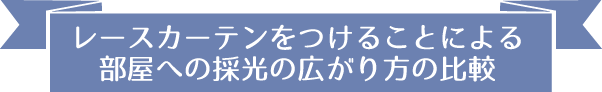 レースカーテンをつけることによる部屋への採光の広がり方の比較
