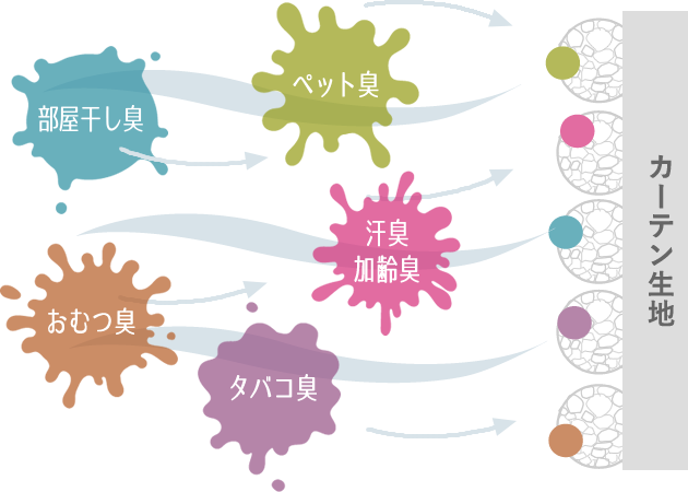 消臭レースカーテン