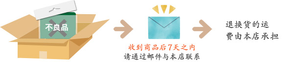商品到着後7日以内にメールにて当店に連絡、送料当店負担にて返品・交換いたします。
