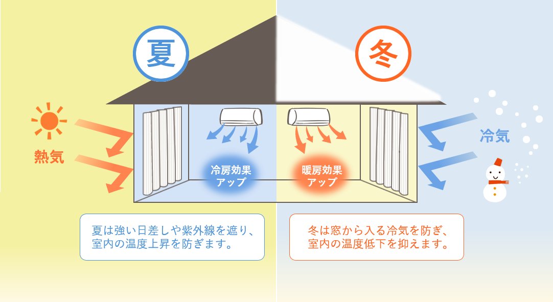 夏は涼しく、冬は暖かい