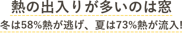 熱の出入りが多いのは窓