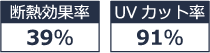 高機能素材を重視