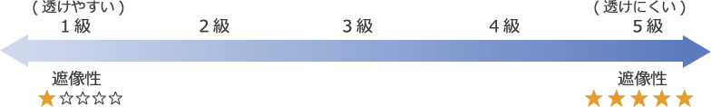 透けにくさについて