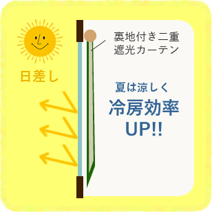 夏は涼しく冷房効率UP!!