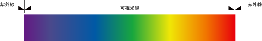 可視光線