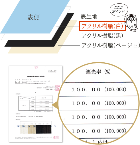 アクリル樹脂(白)
