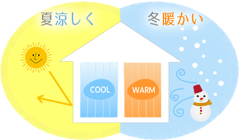 夏涼しく冬暖かい