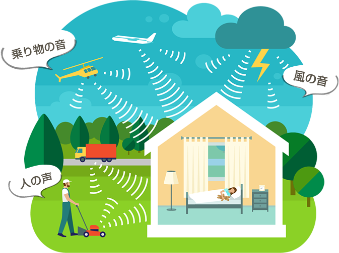 乗り物の音　風の音　人の声