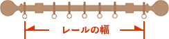 機能レールの幅