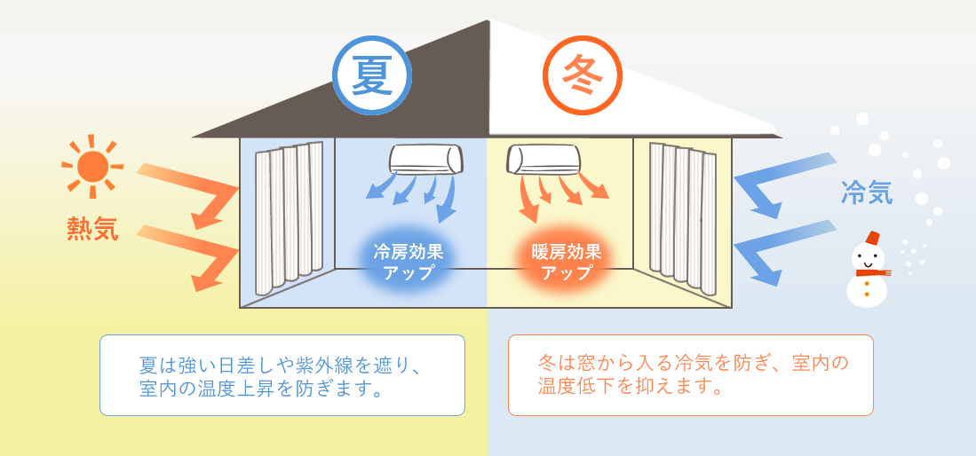 遮熱レースカーテンで夏も冬も快適