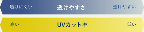透けやすさ、UVカット率
