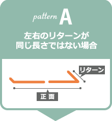 パターンA