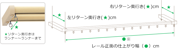 リターンストップ付きレール