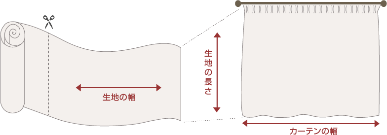 シームレスカーテン