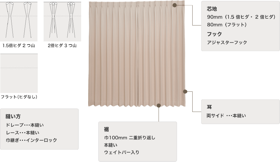 当店のカーテン縫製仕様