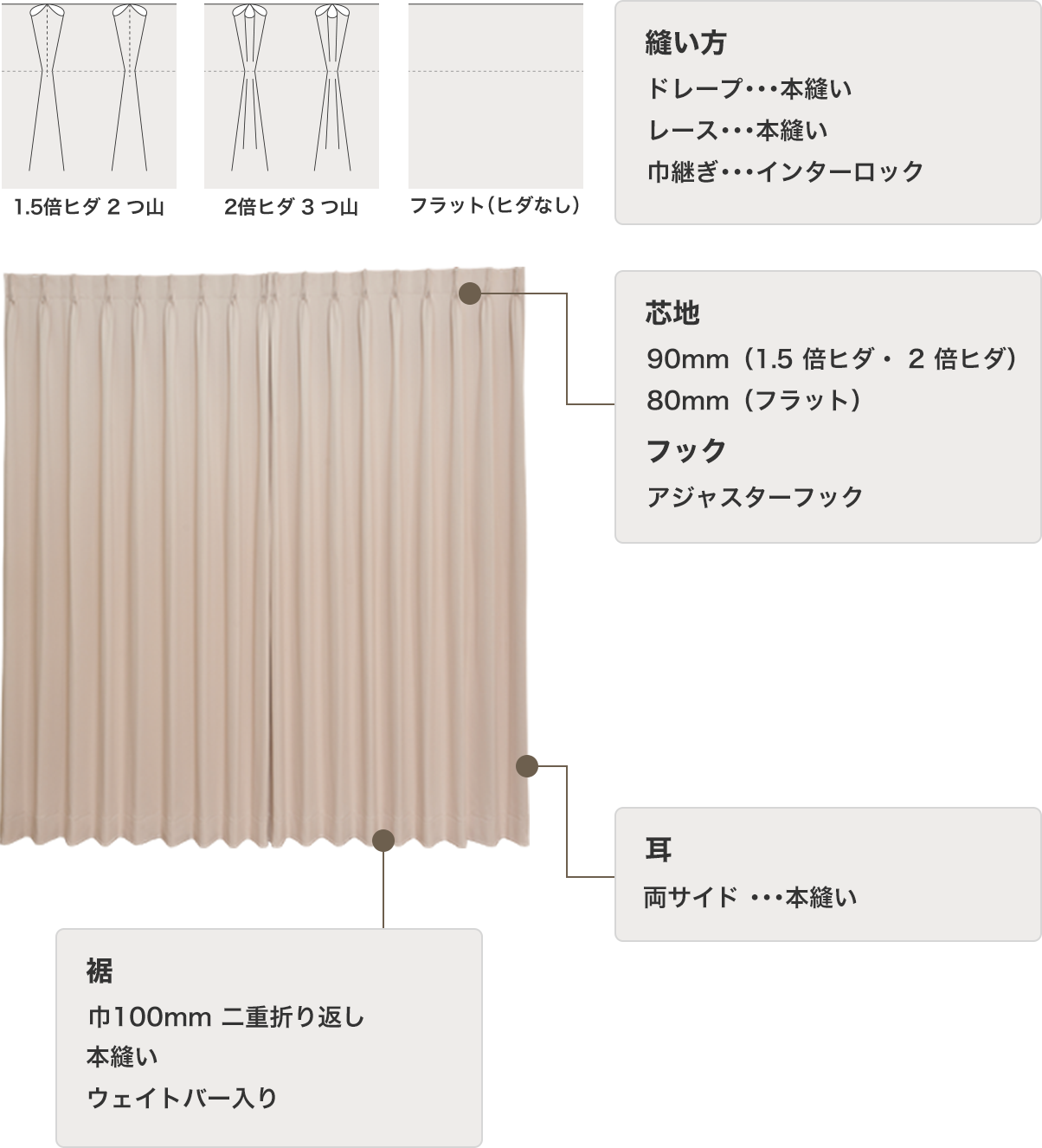 当店のカーテン縫製仕様