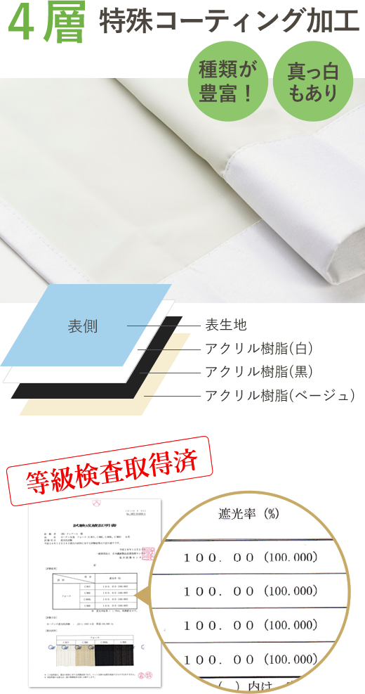 4層特殊コーディング加工