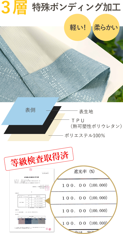 3層特殊ボンディング加工