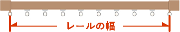 レールの幅