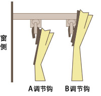 金属製(機能)レール