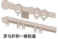 装飾レールと機能レール