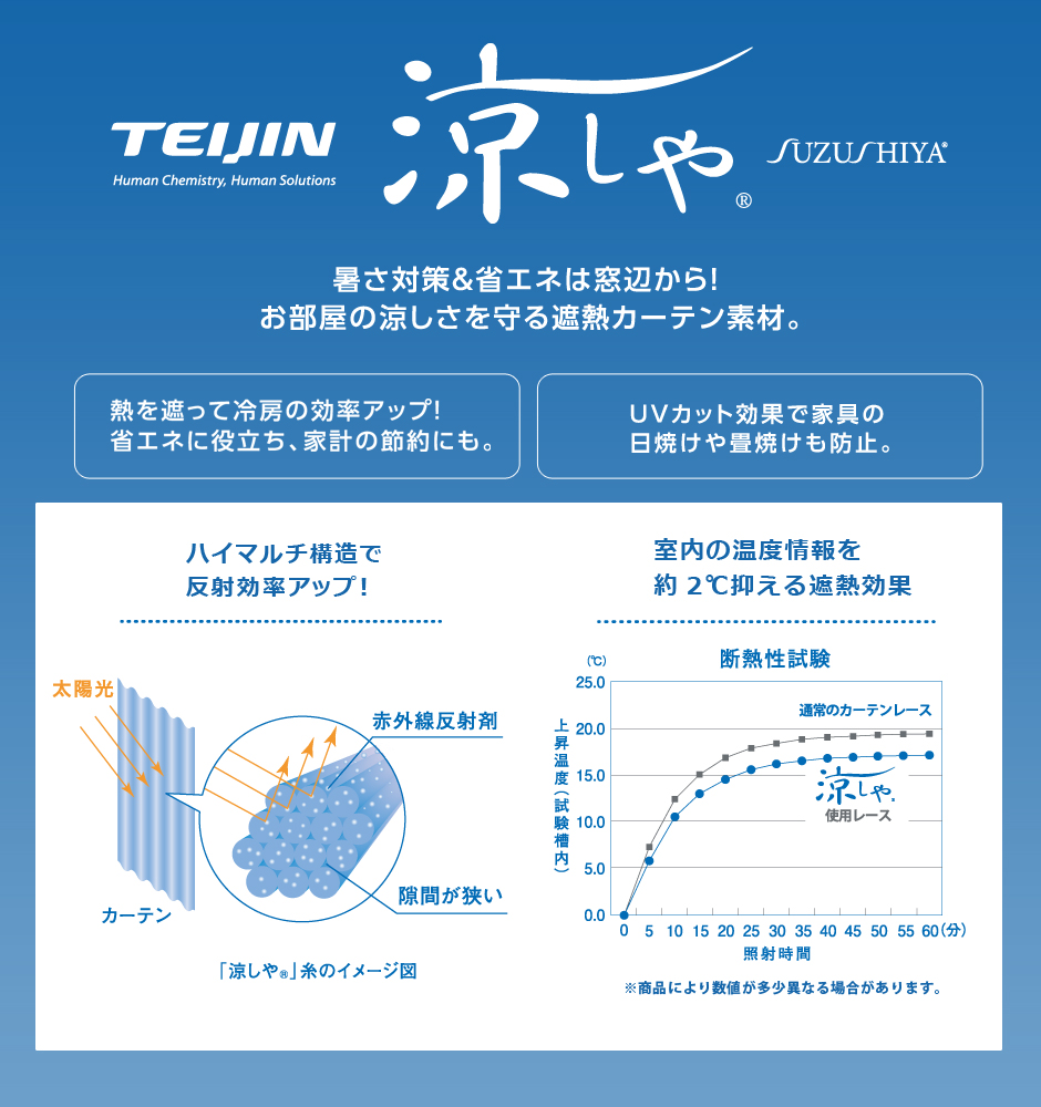暑さ対策＆省エネは窓から！お部屋の凉さを守る遮熱カーテン素材「凉しや」