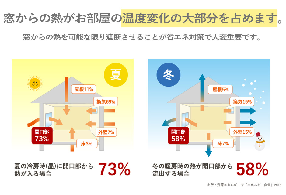 1・2級遮光カーテン　D-1149