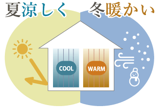 遮熱・断熱効果