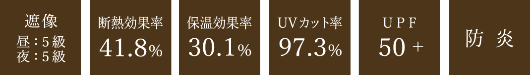 断熱効果率41.8%