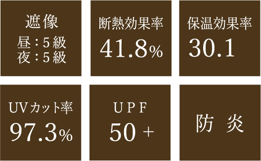 断熱効果率41.8%