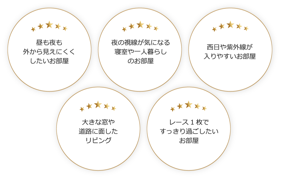 昼も夜も外から見えにくくしたいお部屋