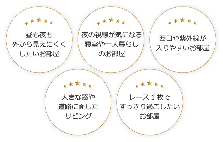 昼も夜も外から見えにくくしたいお部屋