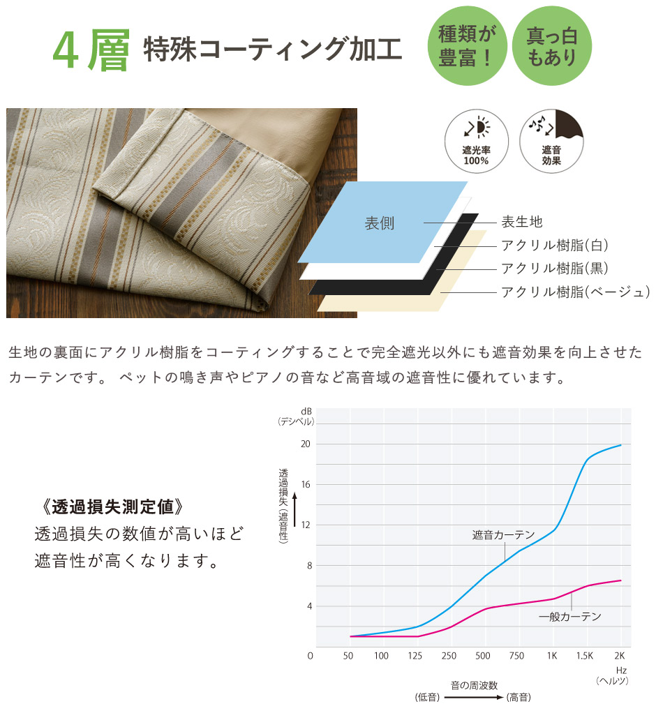 クラシック柄のジャガード織完全遮光カーテン TKF20636