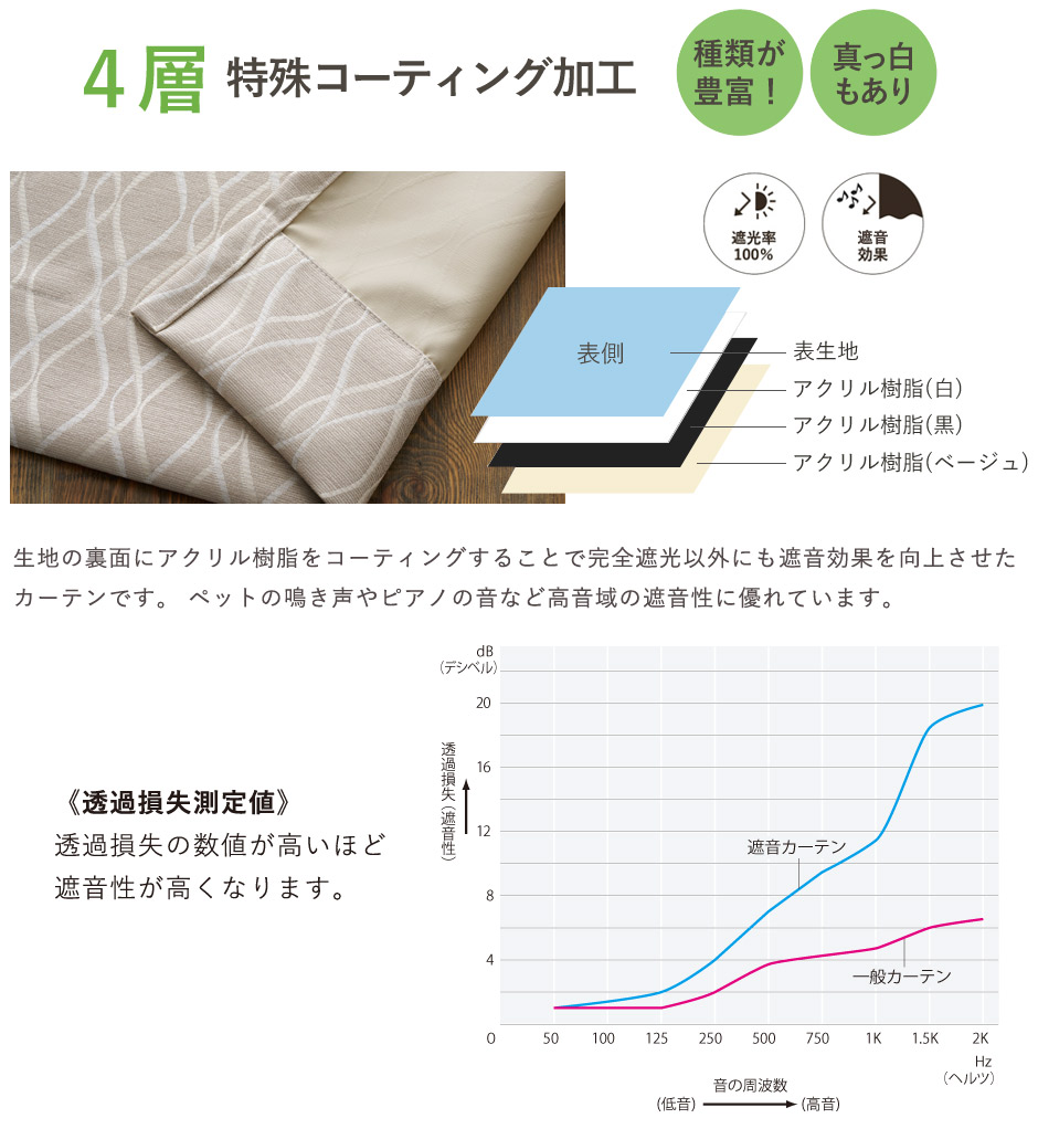 モダンな幾何学模様がおしゃれな完全遮光カーテン　TKF20627