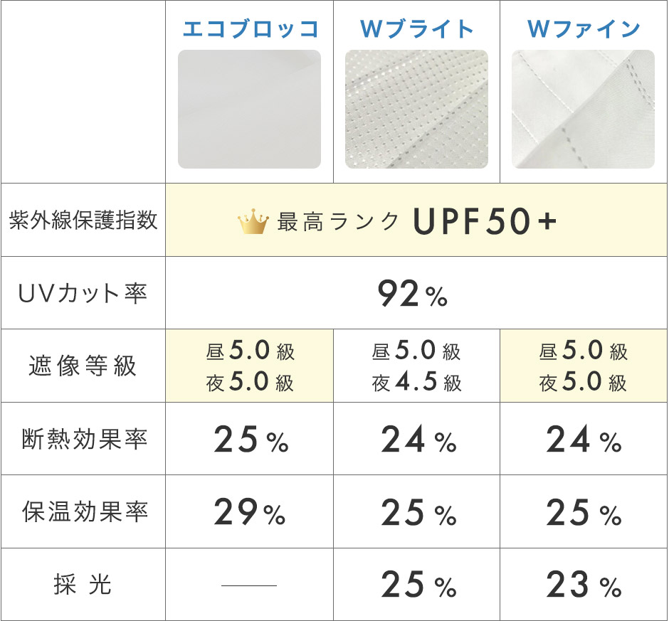 外から見えにくい！UPF50＋UVカットレース（L-8209）