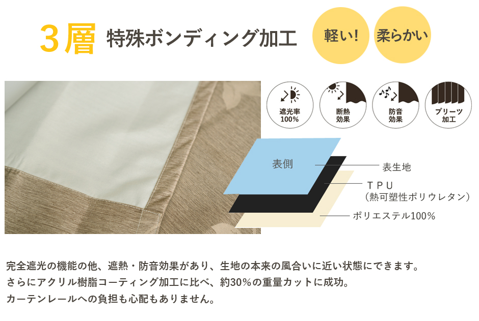 完全遮光の機能の他、遮熱・防音効果があり、生地本来の風合いに近い状態にできます。さらにアクリル樹脂コーティング加工に比べ、約30%の重量カットに成功。カーテンレールへの負担も心配ありません。