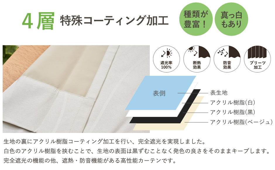 アクリル樹脂コーテイング加工