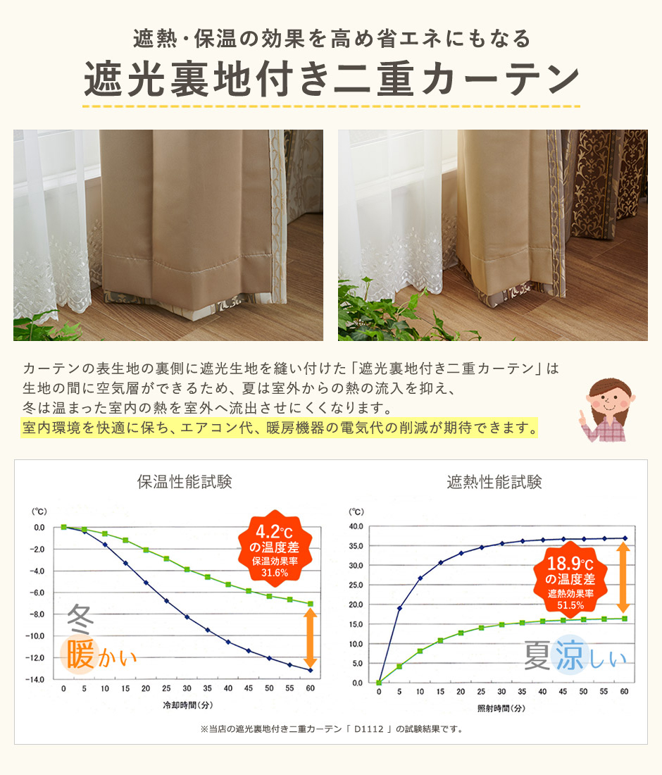 遮熱・保温の効果を高め省エネにもなる「遮光裏地付き二重カーテン」