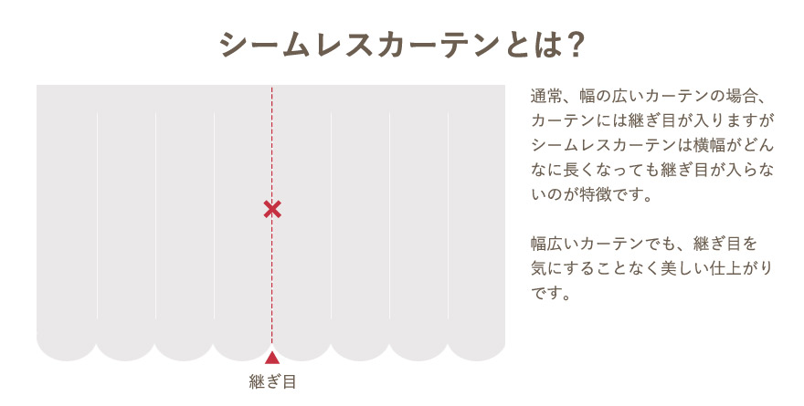 シームレスカーテンとは