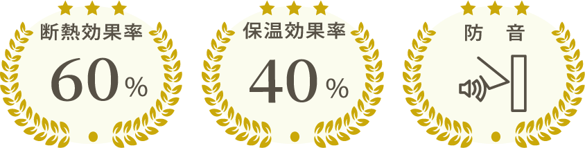 [効果]断熱率：60％、保温率：40％、防音